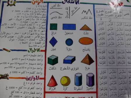 Ecritures arabes présentées par Chérine.