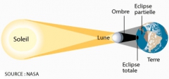 eclipses-solaire-totale-schema.jpg